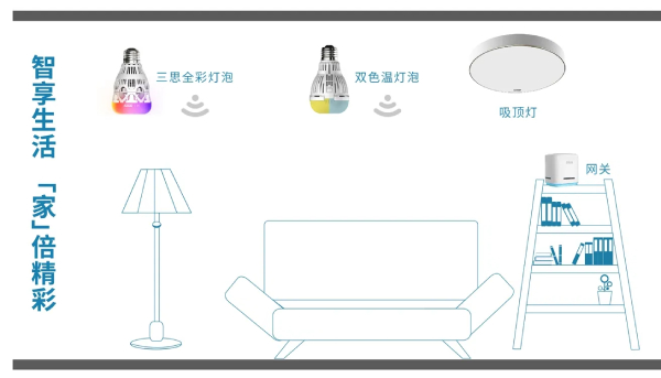 三思智能家居照明產品