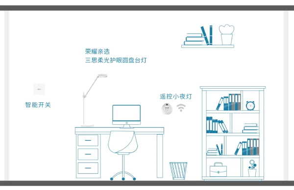 三思智能家居照明產品