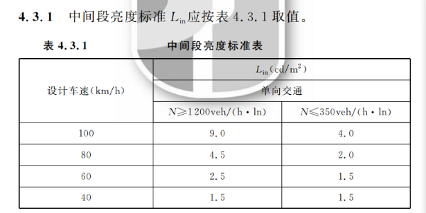 隧道LED照明應用技術規(guī)范