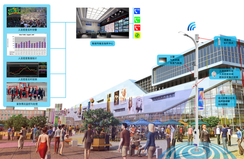 智慧路燈,無人駕駛時代,道路守護者